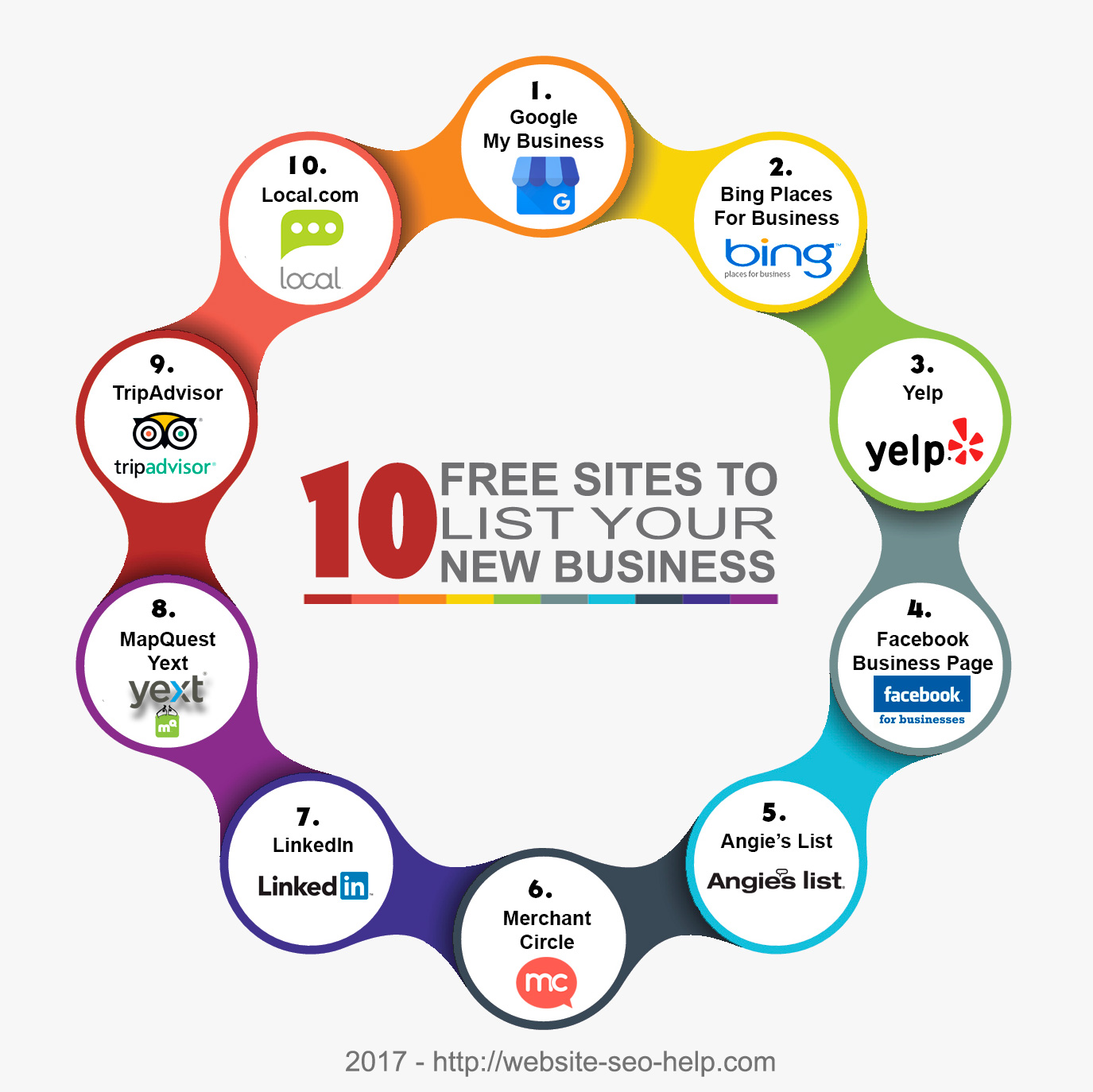 Top 10 FREE Sites to List Your New Business